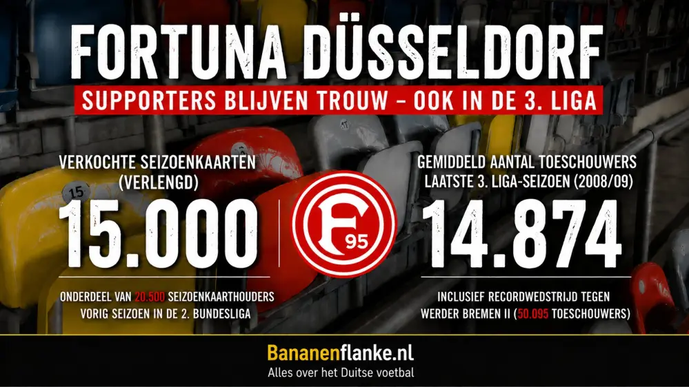 bananenflanke Fortuna-Düsseldorf-graphic 2