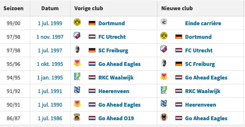 bananenflanke Schermafbeelding 2019-10-04 om 19 49 25